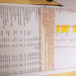 Faktura z veteriny Cipísek